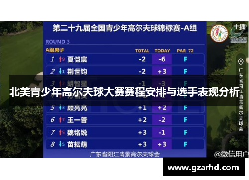 北美青少年高尔夫球大赛赛程安排与选手表现分析