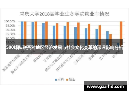 500球队联赛对地区经济发展与社会文化变革的深远影响分析