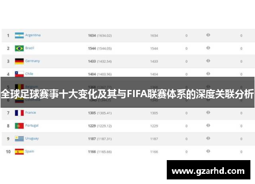 全球足球赛事十大变化及其与FIFA联赛体系的深度关联分析