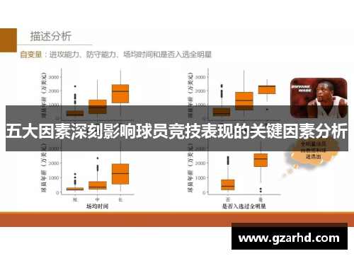五大因素深刻影响球员竞技表现的关键因素分析