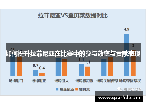 如何提升拉菲尼亚在比赛中的参与效率与贡献表现