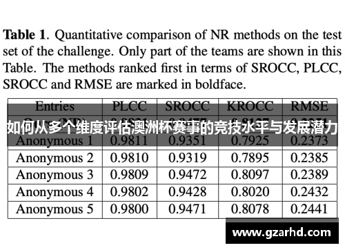 如何从多个维度评估澳洲杯赛事的竞技水平与发展潜力