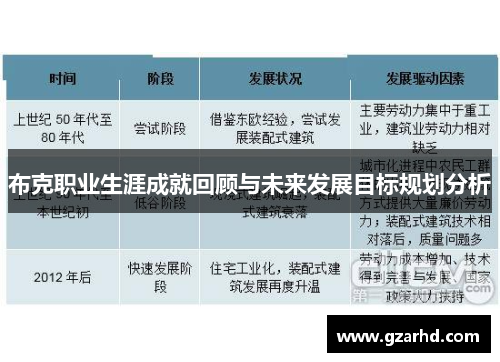 布克职业生涯成就回顾与未来发展目标规划分析