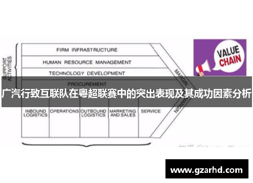 广汽行致互联队在粤超联赛中的突出表现及其成功因素分析 广汽行致互联队在粤超联赛中的突出表现及其成功因素分析