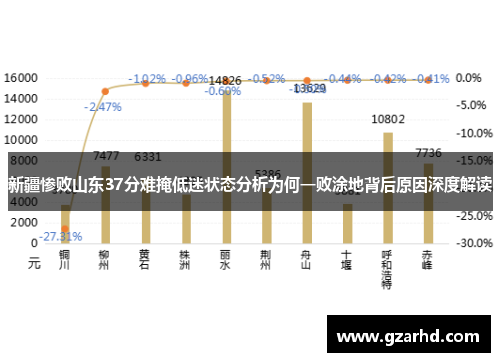 新疆惨败山东37分难掩低迷状态分析为何一败涂地背后原因深度解读
